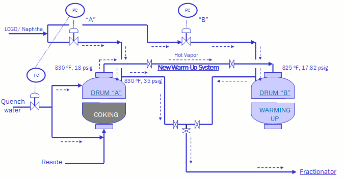 Alternative Foam Alternative Foam