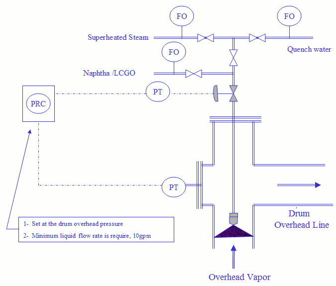 Constant Pressure System - Detailed View Constant Pressure System - Detailed View