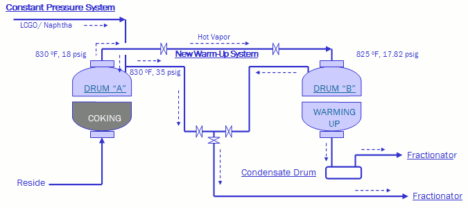 Constant Pressure System - New Warmup System Constant Pressure System - New Warmup System