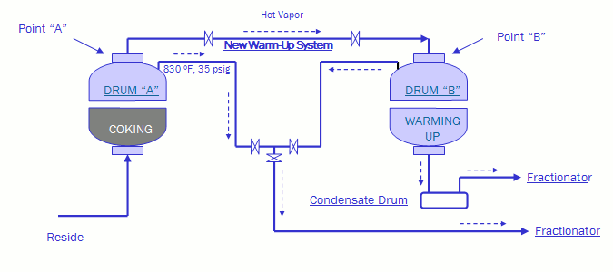 New Drum Warm Up System - Detailed Drawing New Drum Warm Up System - Detailed Drawing